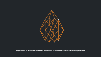 Lightcones of a causal 3-simplex embedded in 4-dimensional Minkowski spacetime
